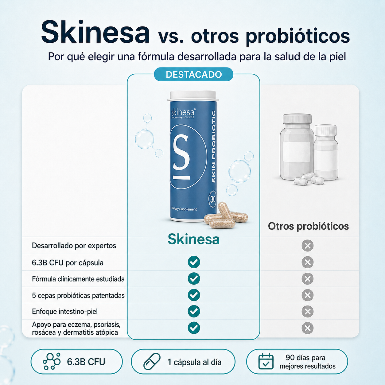 Skinasa | Probióticos para la salud de la piel