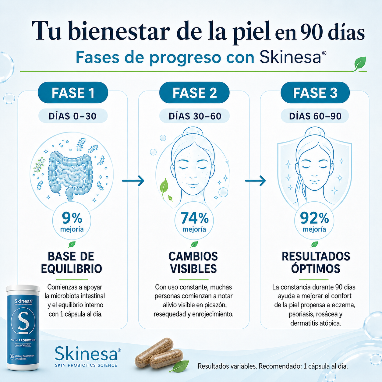 Skinasa | Probióticos para la salud de la piel